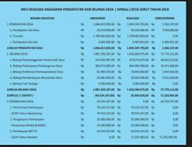 INFO REALISASI ANGGARAN PENDAPATAN DAN BELANJA DESA (APBDes) DESA SERUT tahun 2019